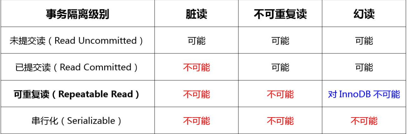 MySQL的事务与锁解析数据库qq42145271的博客-
