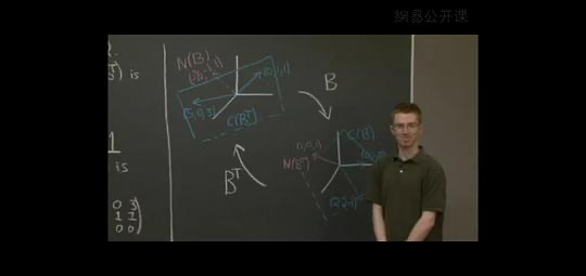 线代[3]｜从增广矩阵漫谈矩阵转置对向量在四个向量子空间内的“飞舞”（第三篇）