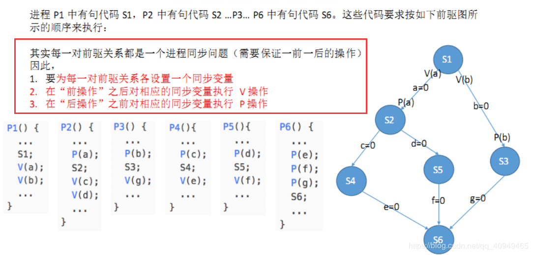 进程同步的原理_基于嵌入式操作系统linux环境中的没有竞争态读写进程同步设计(2)