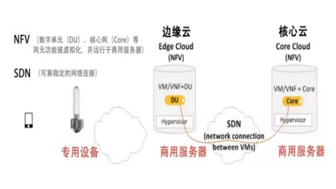 5G-应用及架构5gweixin41068323的博客-