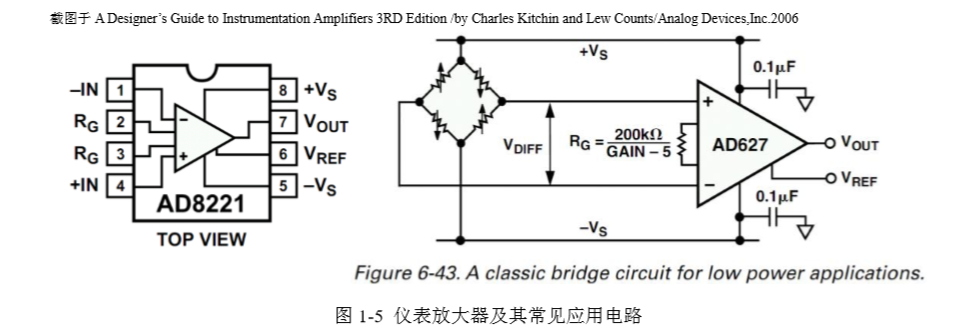 放大器介绍_ad8276-CSDN博客