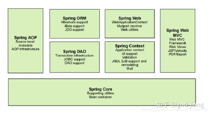 Spring(一)运维god-jiang的博客-