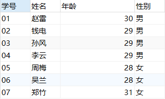 《SQL高级应用和数据仓库基础（MySQL版）》作业v2 ·001【MySQL50题】数据库God-Excious的博客-