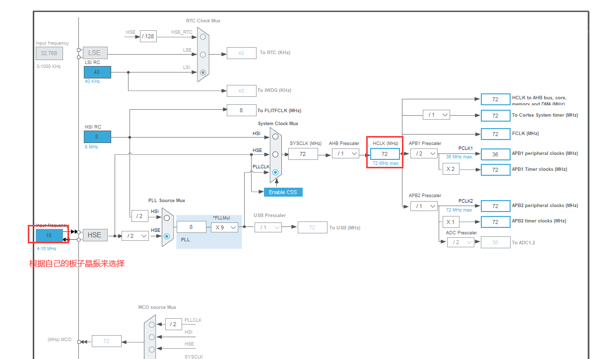 基于Visual Studio IDE + STM32CubeMX搭建STM32开发环境（详细介绍搭建过程）移动开发qq36075612的博客-