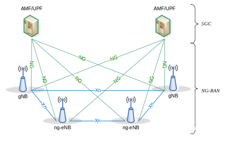 5G-应用及架构5gweixin41068323的博客-