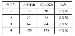 分区表示例