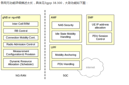 5G-应用及架构5gweixin41068323的博客-