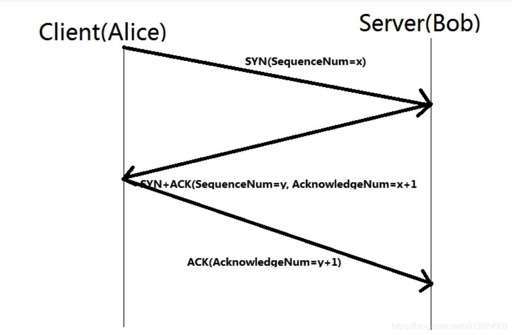 连接号的作用及举例 watermark,type_ZmFuZ3poZW5naGVpdGk,shadow_10,text_aHR0cHM6Ly9ibG9nLmNzZG4ubmV0L3UwMTM5MjQwMDA=,size_16,color_FFFFFF,t_70