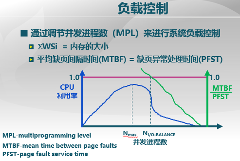 清华大学《操作系统》（八）：置换算法