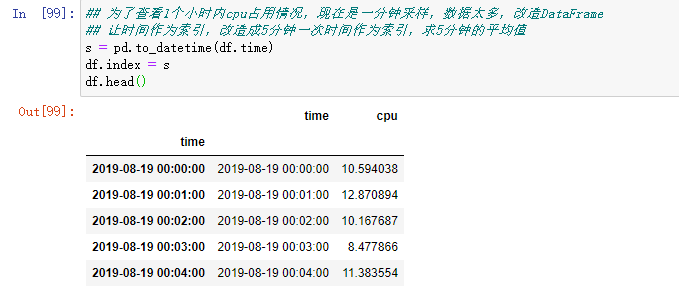Pandas按照时间排序 Csdn Pandas按照时间排序 Csdn