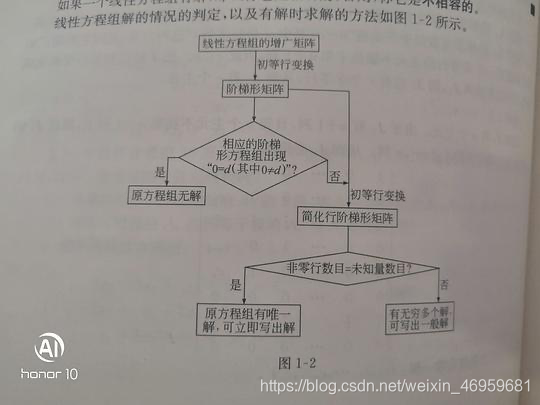 增广矩阵结构图