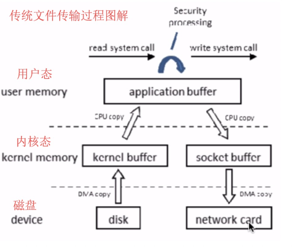 RocketMQ原理解析