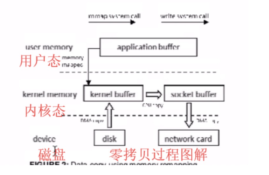 RocketMQ原理解析