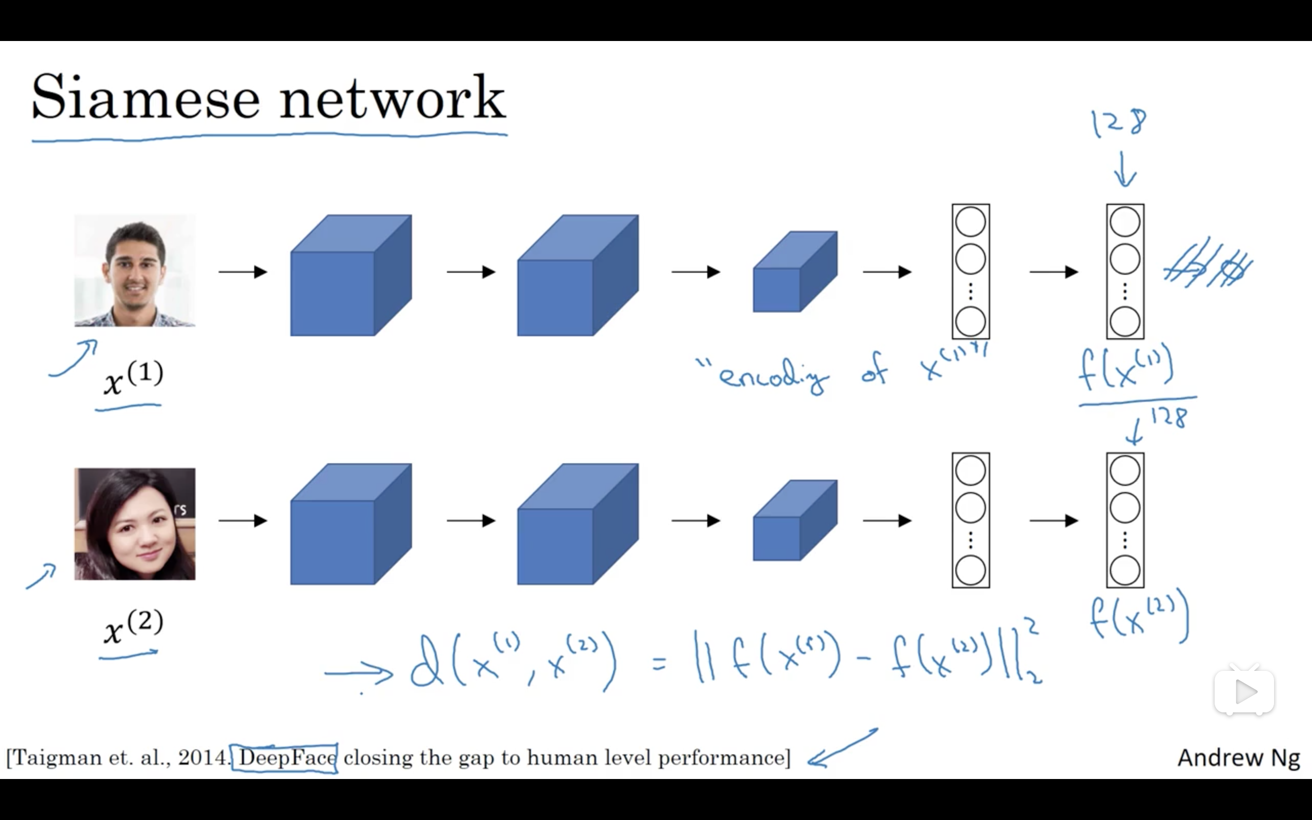 Диффузионные модели нейросети. Датасет для segmentation. Siamese network. One shot learning. Siamese neural network.