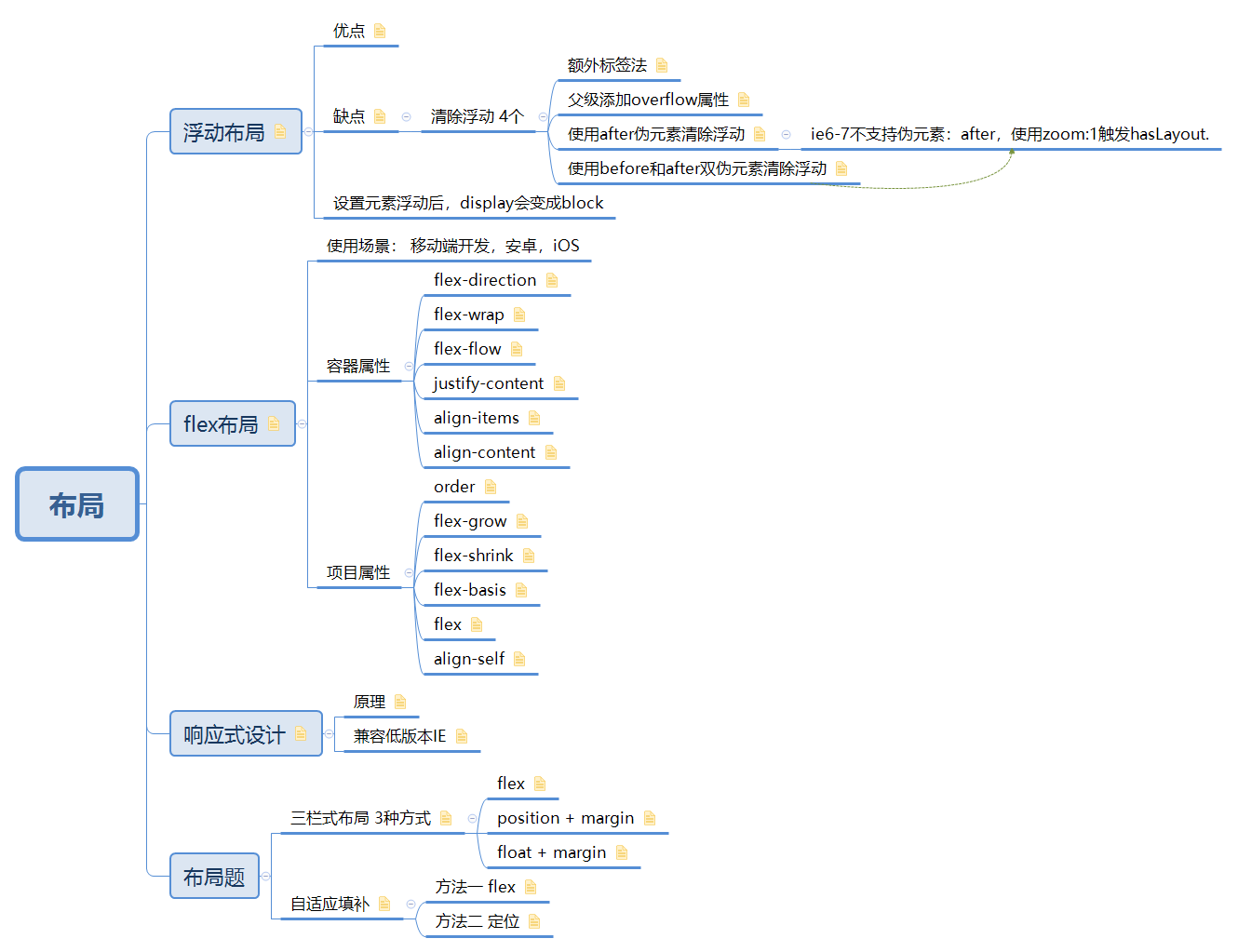 html + css 面试面试qq39910307的博客-