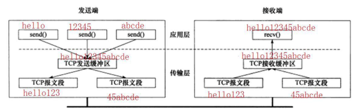 一文读懂TCP协议UDP协议的特点（区别）网络李志杰的博客-