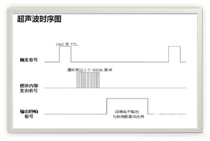 超声波时序图