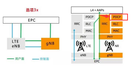 5G-应用及架构5gweixin41068323的博客-