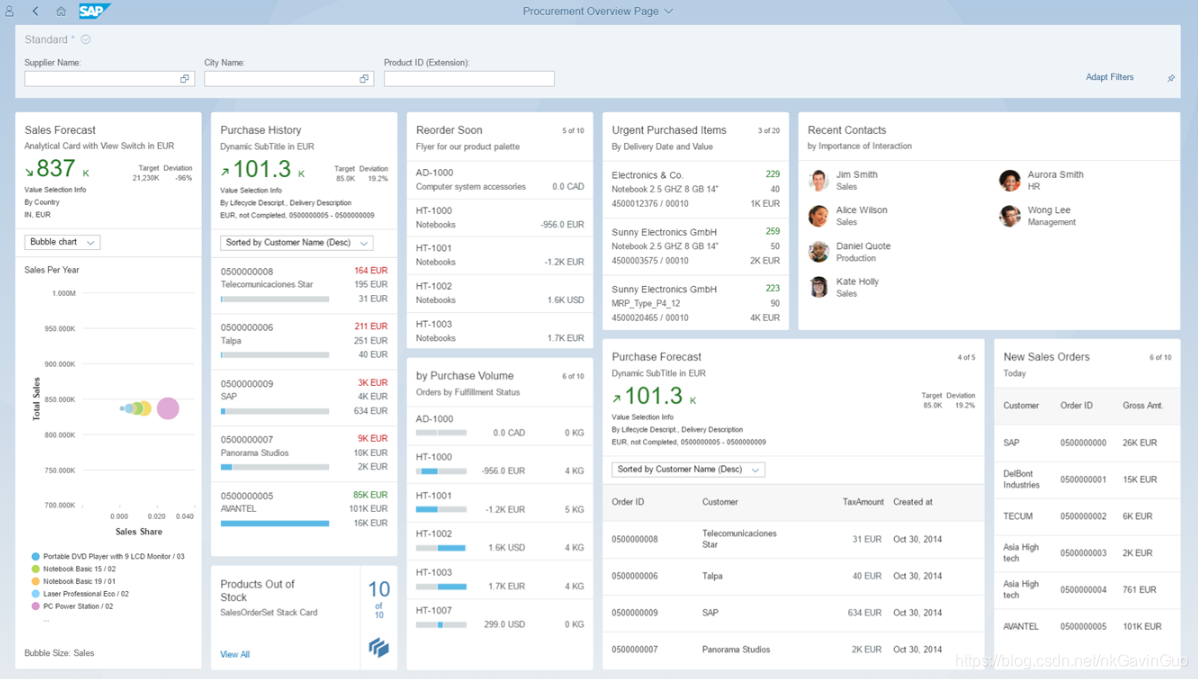 Fiori Example 如何使用SAP Fiori Element开发Fiori App?_sap fiori可视化-CSDN博客