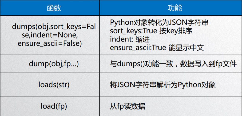 转换函数