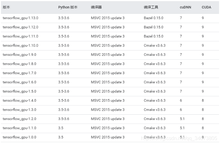 [外链图片转存失败,源站可能有防盗链机制,建议将图片保存下来直接上传(img-I0xBPWMj-1587984190421)(https://s3-us-west-2.amazonaws.com/secure.notion-static.com/ac942a72-0266-44c7-8adc-2a2636580393/Untitled.png)]