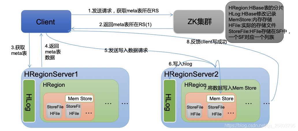数据融合处理的一般过程 watermark,type_ZmFuZ3poZW5naGVpdGk,shadow_10,text_aHR0cHM6Ly9ibG9nLmNzZG4ubmV0L3FxXzI2ODAzNzk1,size_16,color_FFFFFF,t_70