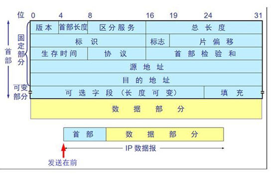 关于TCP/IP的理解网络二本程序员的博客-