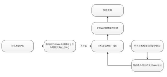 关于TCP/IP的理解网络二本程序员的博客-