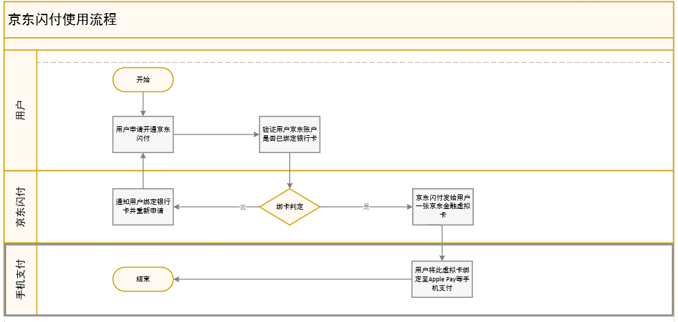 云闪付手机闪付功能开通方法 watermark,type_ZmFuZ3poZW5naGVpdGk,shadow_10,text_aHR0cHM6Ly9ibG9nLmNzZG4ubmV0L3lpbnNoaWdvb2Q=,size_16,color_FFFFFF,t_70