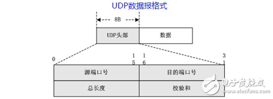 关于TCP/IP的理解网络二本程序员的博客-