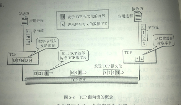 关于TCP/IP的理解网络二本程序员的博客-