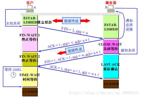 关于TCP/IP的理解网络二本程序员的博客-