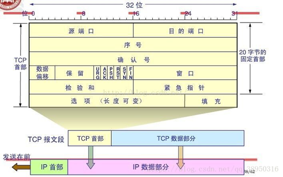 关于TCP/IP的理解网络二本程序员的博客-