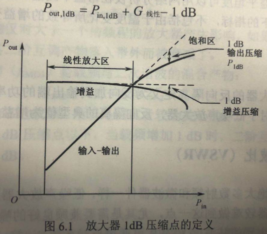 低噪声放大器