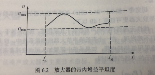 低噪声放大器