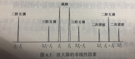 低噪声放大器