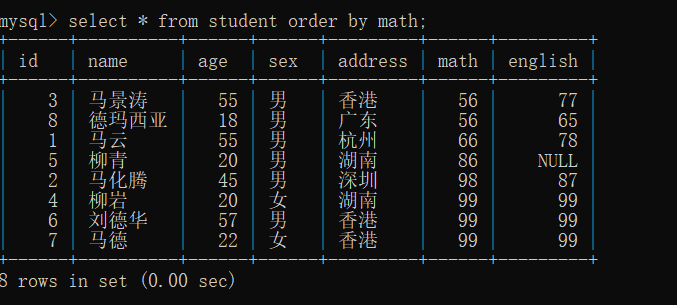 一看就懂的MySQL教程数据库weixin45641191的博客-