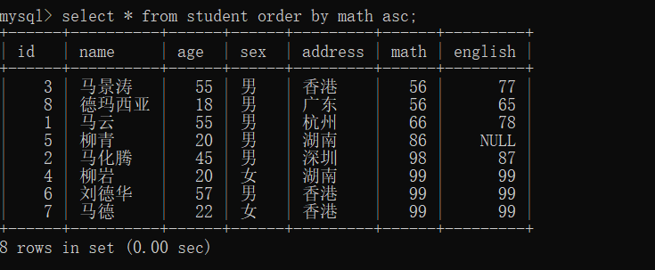 一看就懂的MySQL教程数据库weixin45641191的博客-