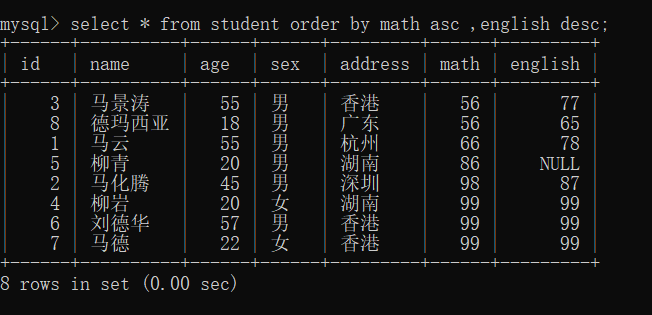 一看就懂的MySQL教程数据库weixin45641191的博客-