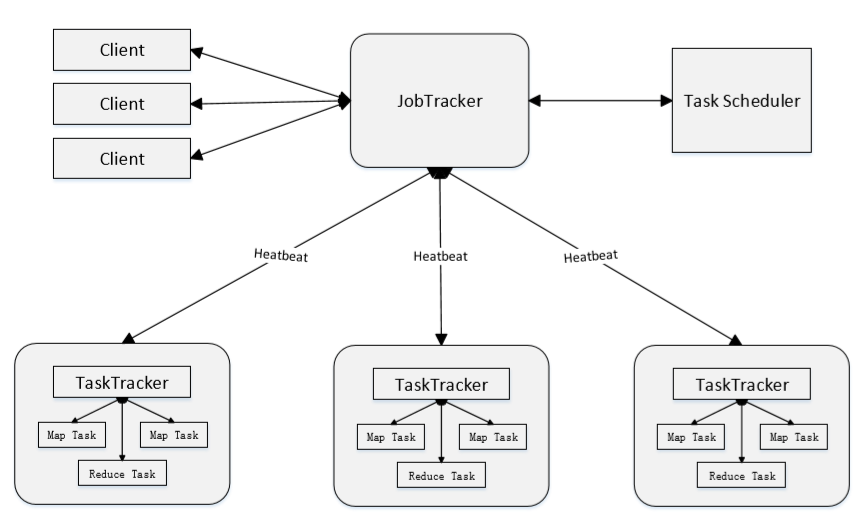 第五章-分布式并行编程框架MapReduce-CSDN博客