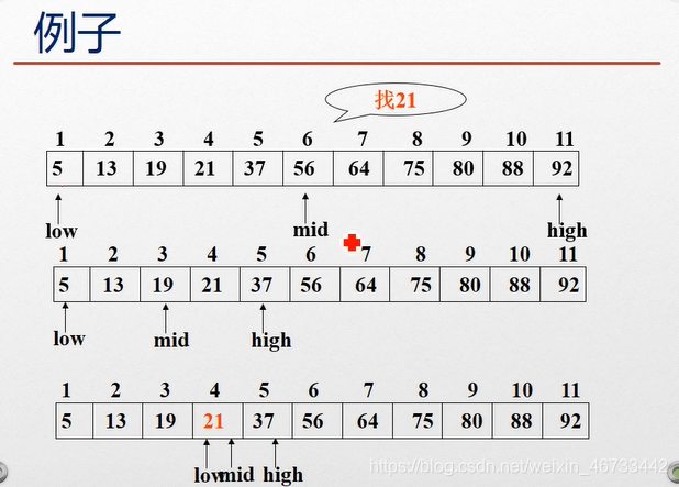 折半查找(折半查找定义+折半查找过程+折半查找算法实现+折半查找判定树+折半查找ASL+折半查找性能T(n))_xyl-CSDN博客_折半查找asl