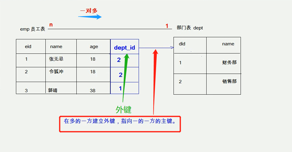 一看就懂的MySQL教程数据库weixin45641191的博客-
