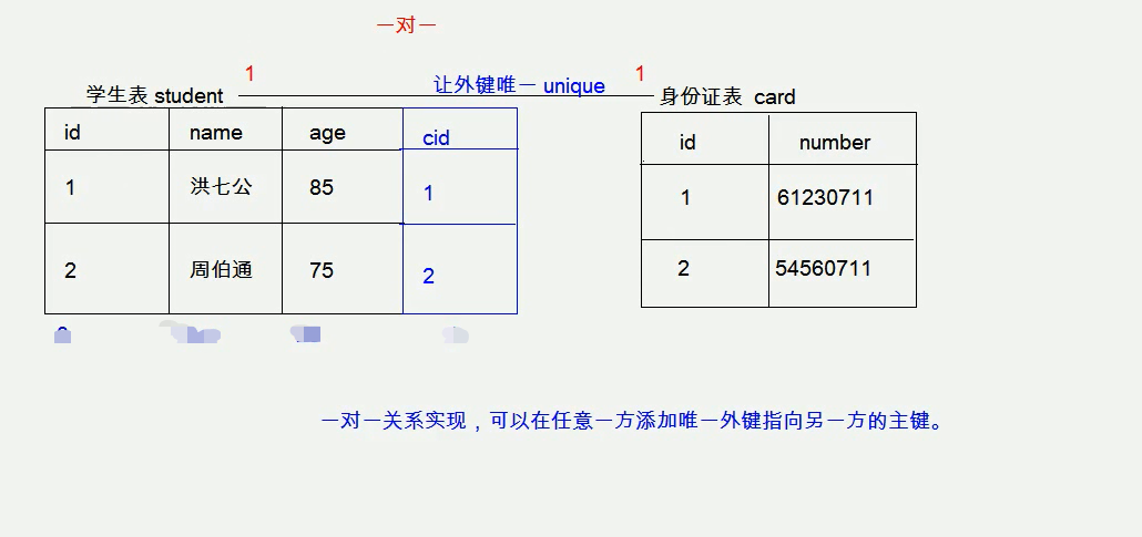 一看就懂的MySQL教程数据库weixin45641191的博客-