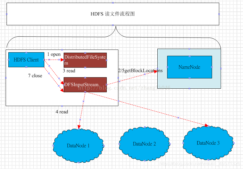 hdfs读文件流程图