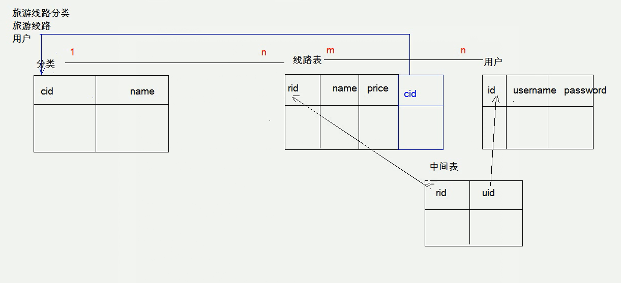 一看就懂的MySQL教程数据库weixin45641191的博客-