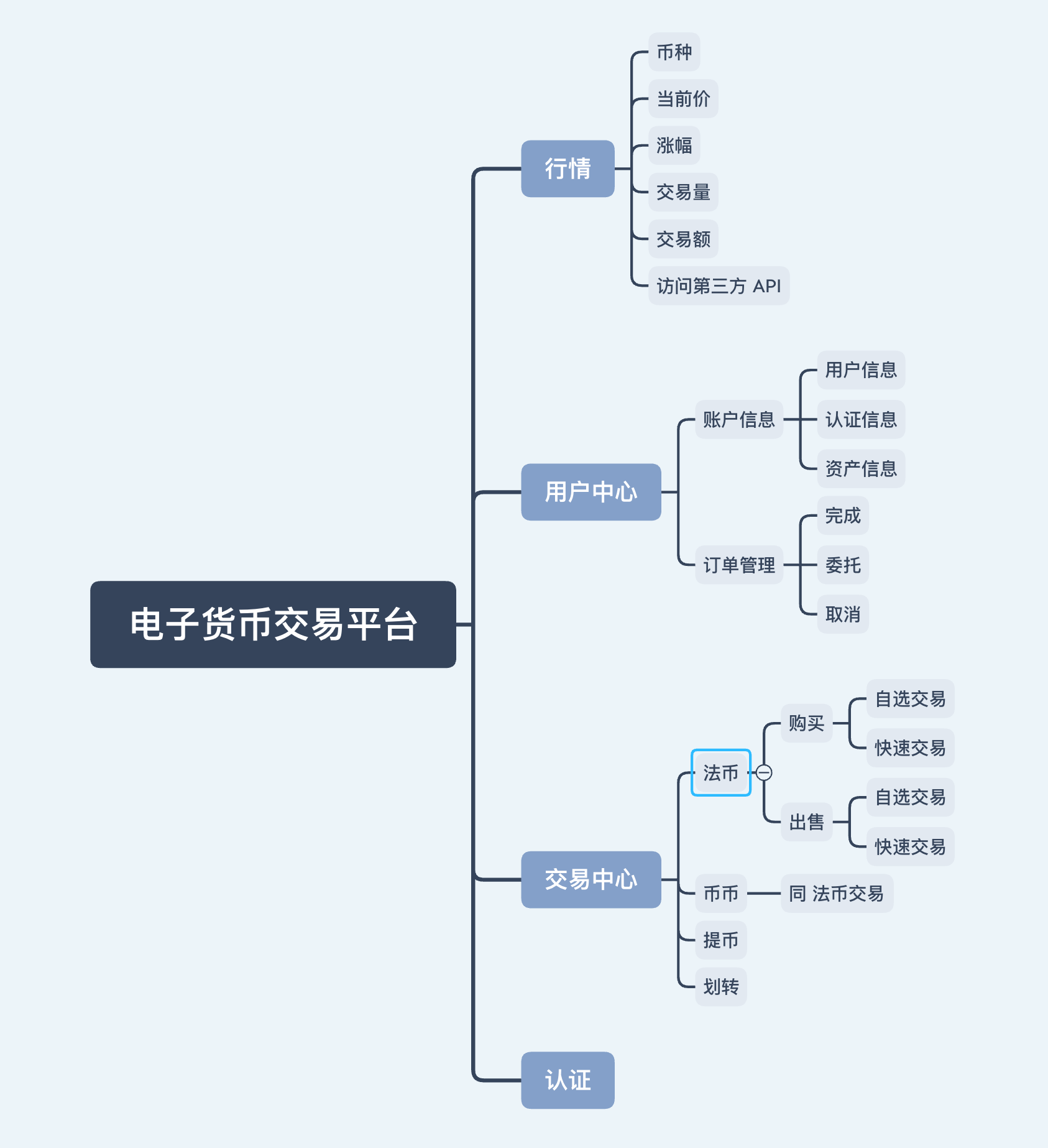 Spring AOP中的切面以及部分项目准备工作java北有孤酒的博客-