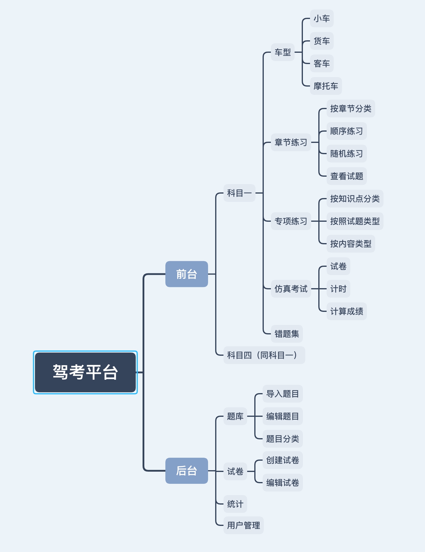Spring AOP中的切面以及部分项目准备工作java北有孤酒的博客-