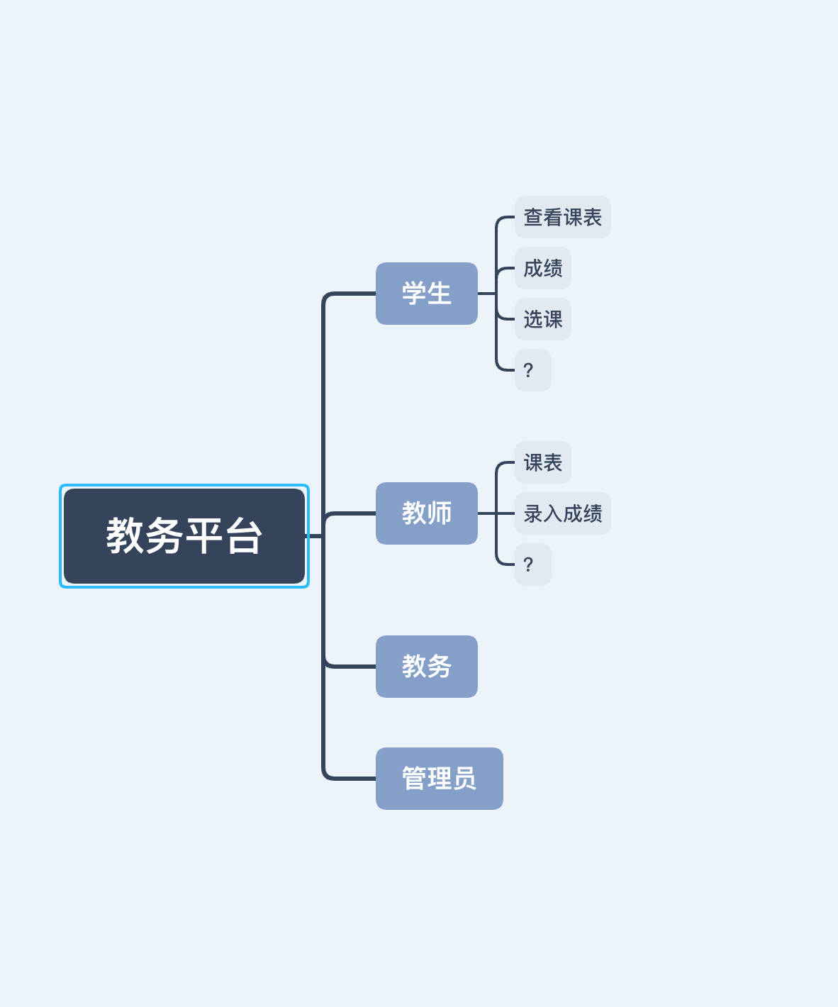 Spring AOP中的切面以及部分项目准备工作java北有孤酒的博客-