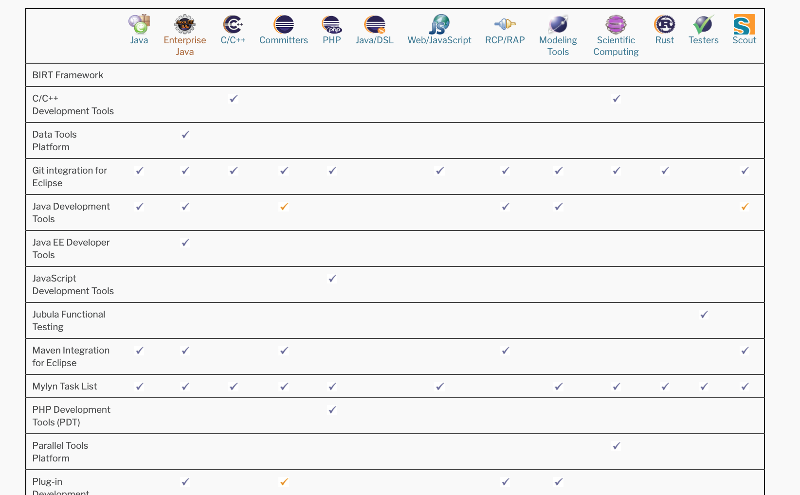 eclipse ide for java ee developers free download