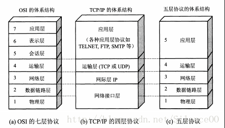 计算机考研面试------计算机网络网络あなたを待って-